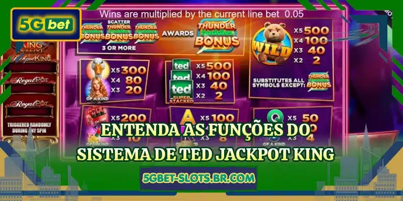 Entenda as funções do sistema de Ted Jackpot King